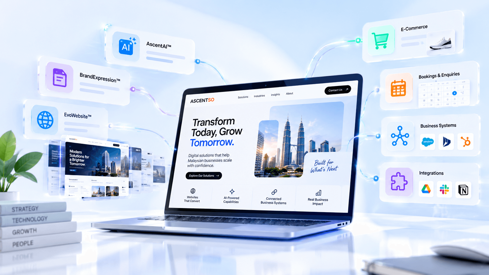 EvoWebsite™ digital business ecosystem connecting AI, business systems, e-commerce and integrations